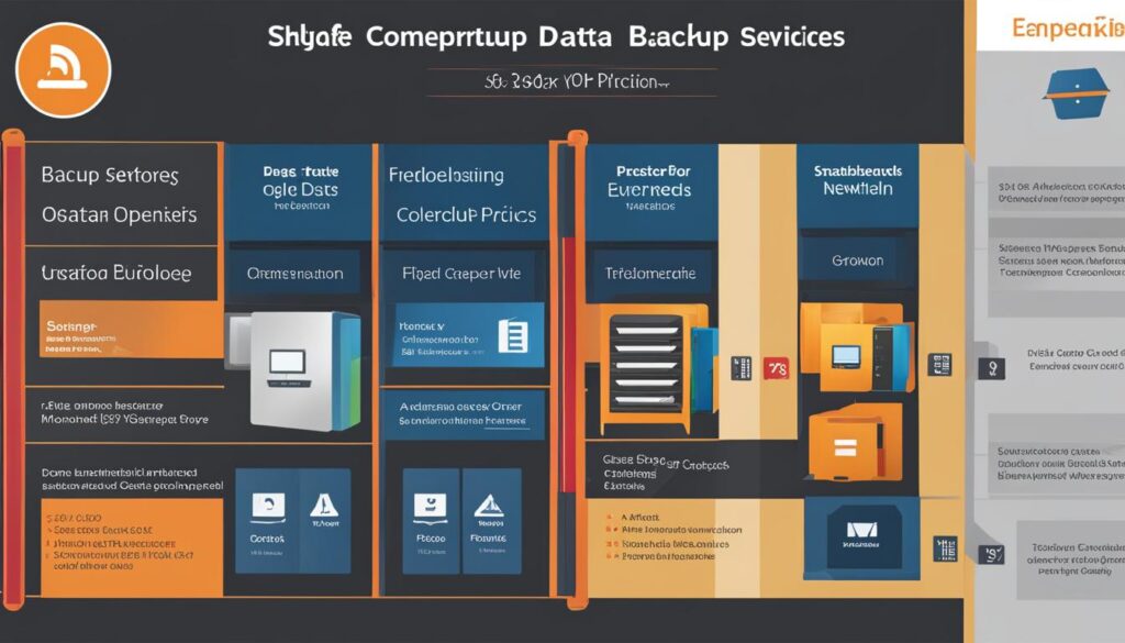 Data Backup Services Comparison